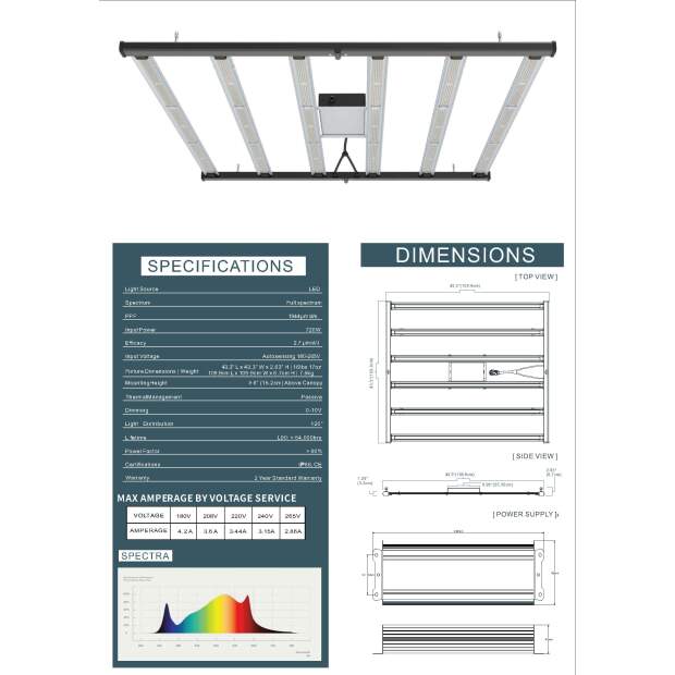 Fortis 720 BYD 720W LED